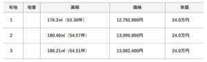 倉敷市加須山　分譲地　1,279.2万円　運船建設