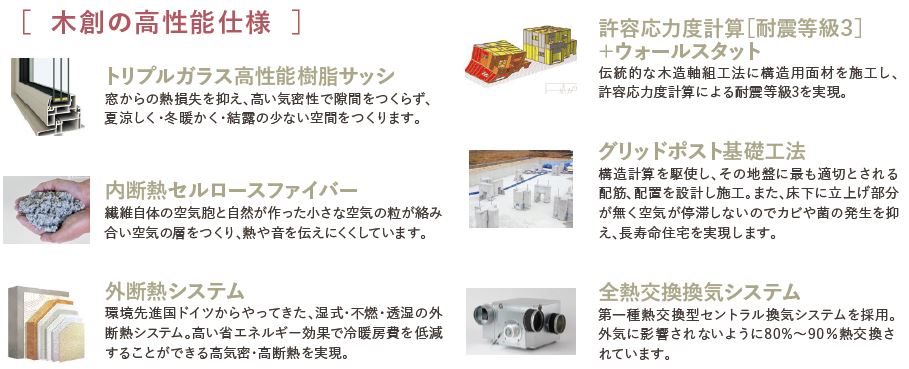 家づくり相談会　木創