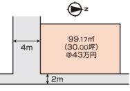 岡山市北区伊福町1丁目 土地 1290万円 おうち家不動産㈱岡山駅西口支店