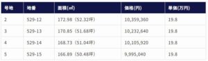 倉敷市北畝6丁目　土地　分譲地　運船建設