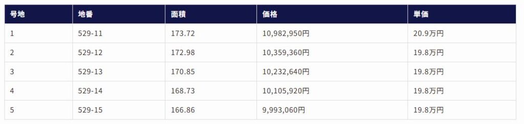 倉敷市北畝6丁目　土地　分譲地　運船建設