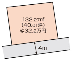 岡山市北区庭瀬　土地　1290万円　おうち家不動産㈱岡山駅西口支店