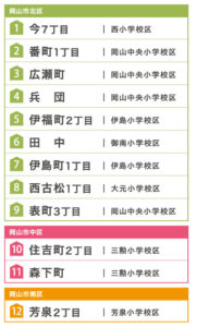 ナカタホーム 新物件案内会