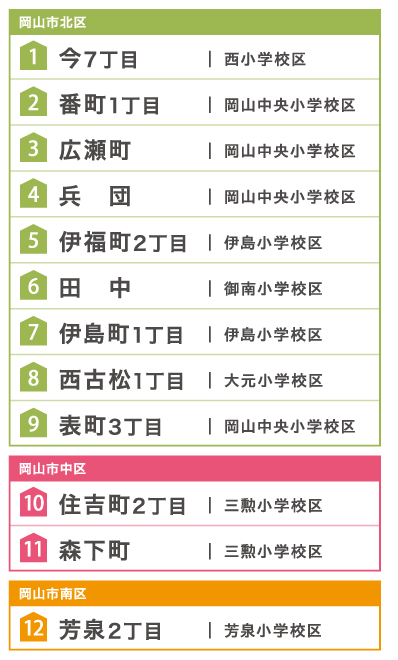 ナカタホーム 新物件案内会