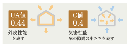 倉敷市中畝9丁目 建売 3980万円 川上建設