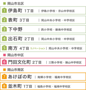 ナカタホーム　新物件案内会