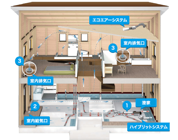 木創　夏の住まい探しフェア　倉敷市　体感見学会